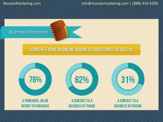 iNovateMarketing.com info@inovatemarketing.com | (888) 410-4209
 