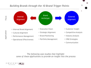 Brand Perception & the 10 Brand Trigger-Points