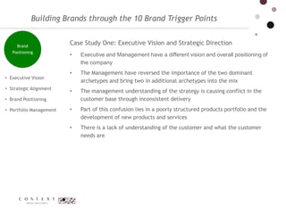 Brand Perception & the 10 Brand Trigger-Points