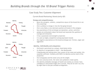 Brand Perception & the 10 Brand Trigger-Points
