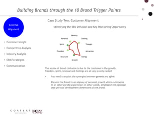 Brand Perception & the 10 Brand Trigger-Points