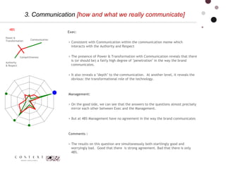 Brand Perception & the 10 Brand Trigger-Points