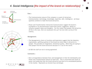 Brand Perception & the 10 Brand Trigger-Points