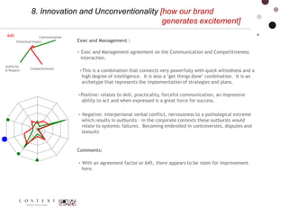 Brand Perception & the 10 Brand Trigger-Points