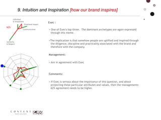 Brand Perception & the 10 Brand Trigger-Points