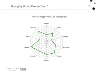 Brand Perception & the 10 Brand Trigger-Points