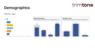 Demographics
Women, age:
 