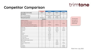 Competitor Comparison
*Data from July 2020
Trimtone’s
formula is
simple but
effective!
 