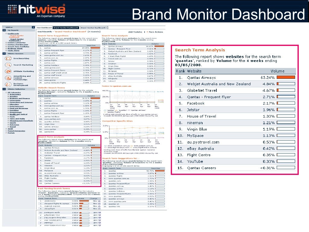 Brand Monitor Dashboard