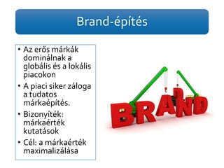 Brand-építés 
• Az erős márkák 
dominálnak a 
globális és a lokális 
piacokon 
• A piaci siker záloga 
a tudatos 
márkaépítés. 
• Bizonyíték: 
márkaérték 
kutatások 
• Cél: a márkaérték 
maximalizálása 
 