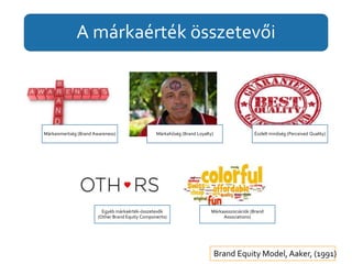 A márkaérték összetevői 
Márkaismertség (Brand Awareness) Márkahűség (Brand Loyalty) Észlelt minőség (Perceived Quality) 
Egyéb márkaérték-összetevők 
(Other Brand Equity Components) 
Márkaasszociációk (Brand 
Associations) 
Brand Equity Model, Aaker, (1991) 
 