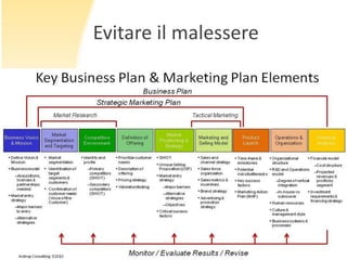 Evitare il malessere

 