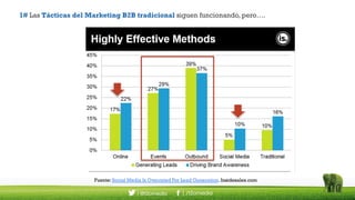 1# Las Tácticas del Marketing B2B tradicional siguen funcionando, pero…. 
Fuente: Social Media Is Overrated For Lead Gener...