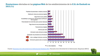 Prestaciones ofertadas en las páginas Web de los establecimientos de la C.A. de Euskadi en 
2013 (%) 
Fuente: Panorama de ...