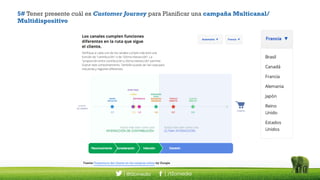 5# Tener presente cuál es Customer Journey para Planificar una campaña Multicanal/ 
Multidispositivo 
Fuente: Trayectoria ...
