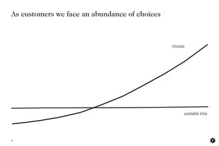 6
As customers we face an abundance of choices
available time
choices
 