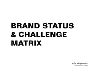 BRAND STATUS
& CHALLENGE
MATRIX
 