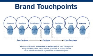 Brand Touchpoints | PDF