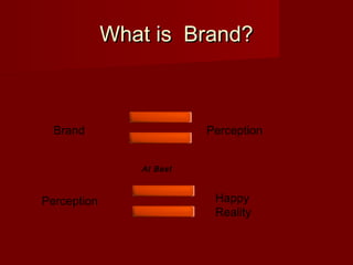 What is Brand?What is Brand?
Brand Perception
Perception Happy
Reality
At Best
 