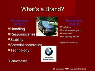 What’s a Brand?What’s a Brand?
HandlingHandling
ResponsivenessResponsiveness
StabilityStability
Speed/AccelerationSpeed/Acceleration
TechnologyTechnology
““Performance”Performance”
Relationship
Benefits
Performance
Benefits
PrestigiousPrestigious
Part of a select groupPart of a select group
““I’ve made it”I’ve made it”
““I’m treating myself”I’m treating myself”
““Important/Successful”Important/Successful”
D. Semans, AMA Internal Branding
 