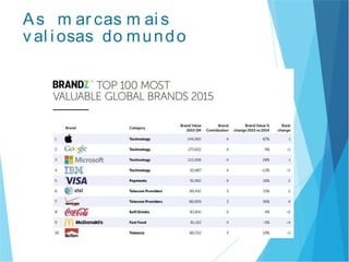 As m ar cas m ai s
v al i osas do mundo
 