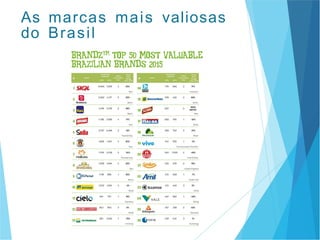 As marcas mais valiosas
do Brasil
 