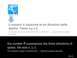 il numero 4 riassume le tre direzioni dello spazio, l'asse x,y e z.Le nostre soluzioni vanno in tutte le direzioni …. (concetto business sociale)the number 4 summarizes the three directions of space, the axis x, y, z.Our solutions range in all directions .... (Social business concept)