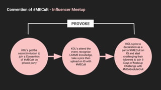 Convention of #MECult - Influencer Meetup
KOL’s post a
declaration as a
part of #MECult on
IG and start
challenging their
followers to join 9
Days of Makeup
Challenge with
#MEAbsoluteCult
KOL’s get the
secret invitation to
join a Convention
of #MECult on
private party
KOL’s attend the
event, recognize
LAKME knowledge,
take a pics then
upload on IG with
#MECult
PROVOKE
 