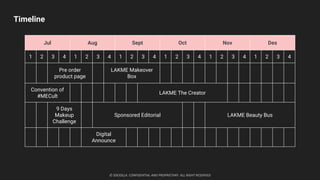 Timeline
© SOCIOLLA. CONFIDENTIAL AND PROPRIETARY. ALL RIGHT RESERVED
Jul Aug Sept Oct Nov Des
1 2 3 4 1 2 3 4 1 2 3 4 1 2 3 4 1 2 3 4 1 2 3 4
Pre order
product page
LAKME Makeover
Box
Convention of
#MECult
LAKME The Creator
9 Days
Makeup
Challenge
Sponsored Editorial LAKME Beauty Bus
Digital
Announce
 