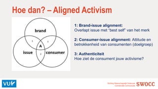 Stichting Wetenschappelijk Onderzoek
Commerciële Communicatie
Hoe dan? – Aligned Activism
1: Brand-issue alignment:
Overla...