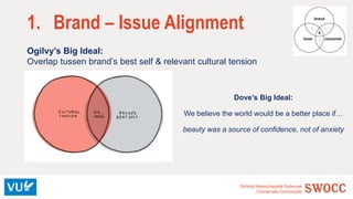 Stichting Wetenschappelijk Onderzoek
Commerciële Communicatie
1. Brand – Issue Alignment
Ogilvy’s Big Ideal:
Overlap tusse...