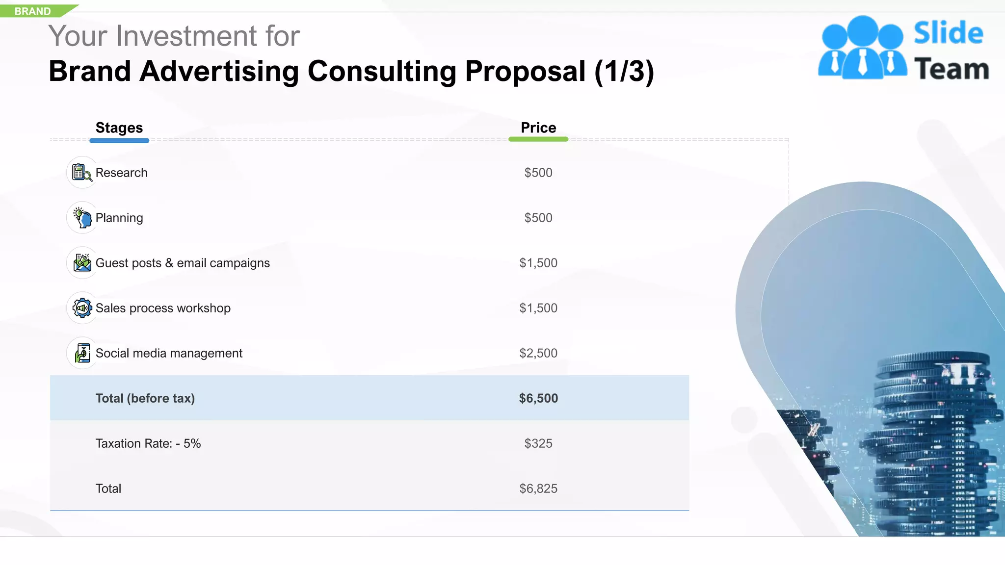 BRAND
Your Investment for
Brand Advertising Consulting Proposal (1/3)
Stages Price
Research $500
Planning $500
Guest posts & email campaigns $1,500
Sales process workshop $1,500
Social media management $2,500
Total (before tax) $6,500
Taxation Rate: - 5% $325
Total $6,825
12
 