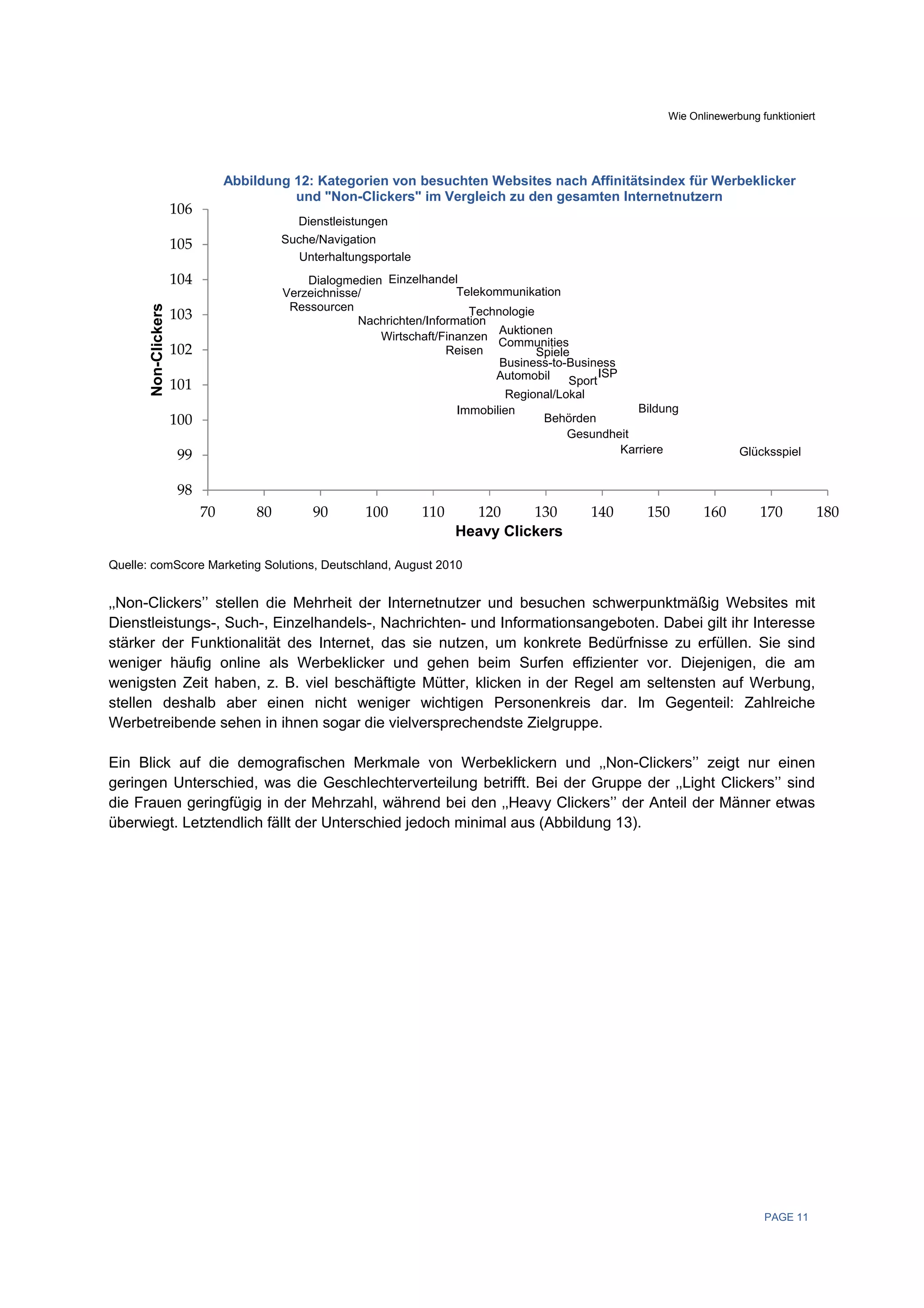 Wie Onlinewerbung funktioniert




                                 Abbildung 12: Kategorien von besuchten Websites nach Affinitätsindex für Werbeklicker
                                           und "Non-Clickers" im Vergleich zu den gesamten Internetnutzern
                      106
                                            Dienstleistungen
                      105                 Suche/Navigation
                                            Unterhaltungsportale
                      104                     Dialogmedien Einzelhandel
                                          Verzeichnisse/                 Telekommunikation
                                           Ressourcen
       Non-Clickers




                      103                                                  Technologie
                                                       Nachrichten/Information
                                                                                Auktionen
                                                          Wirtschaft/Finanzen
                                                                                Communities
                      102                                              Reisen          Spiele
                                                                                Business-to-Business
                                                                               Automobil           ISP
                      101                                                                    Sport
                                                                                 Regional/Lokal
                                                                         Immobilien                    Bildung
                      100                                                              Behörden
                                                                                            Gesundheit
                                                                                                    Karriere              Glücksspiel
                      99

                      98
                            70       80        90       100        110     120     130           140     150       160        170            180
                                                                         Heavy Clickers

Quelle: comScore Marketing Solutions, Deutschland, August 2010


‚‚Non-Clickers’’ stellen die Mehrheit der Internetnutzer und besuchen schwerpunktmäßig Websites mit
Dienstleistungs-, Such-, Einzelhandels-, Nachrichten- und Informationsangeboten. Dabei gilt ihr Interesse
stärker der Funktionalität des Internet, das sie nutzen, um konkrete Bedürfnisse zu erfüllen. Sie sind
weniger häufig online als Werbeklicker und gehen beim Surfen effizienter vor. Diejenigen, die am
wenigsten Zeit haben, z. B. viel beschäftigte Mütter, klicken in der Regel am seltensten auf Werbung,
stellen deshalb aber einen nicht weniger wichtigen Personenkreis dar. Im Gegenteil: Zahlreiche
Werbetreibende sehen in ihnen sogar die vielversprechendste Zielgruppe.

Ein Blick auf die demografischen Merkmale von Werbeklickern und ‚‚Non-Clickers’’ zeigt nur einen
geringen Unterschied, was die Geschlechterverteilung betrifft. Bei der Gruppe der ‚‚Light Clickers’’ sind
die Frauen geringfügig in der Mehrzahl, während bei den ‚‚Heavy Clickers’’ der Anteil der Männer etwas
überwiegt. Letztendlich fällt der Unterschied jedoch minimal aus (Abbildung 13).




                                                                                                                               PAGE 11
 