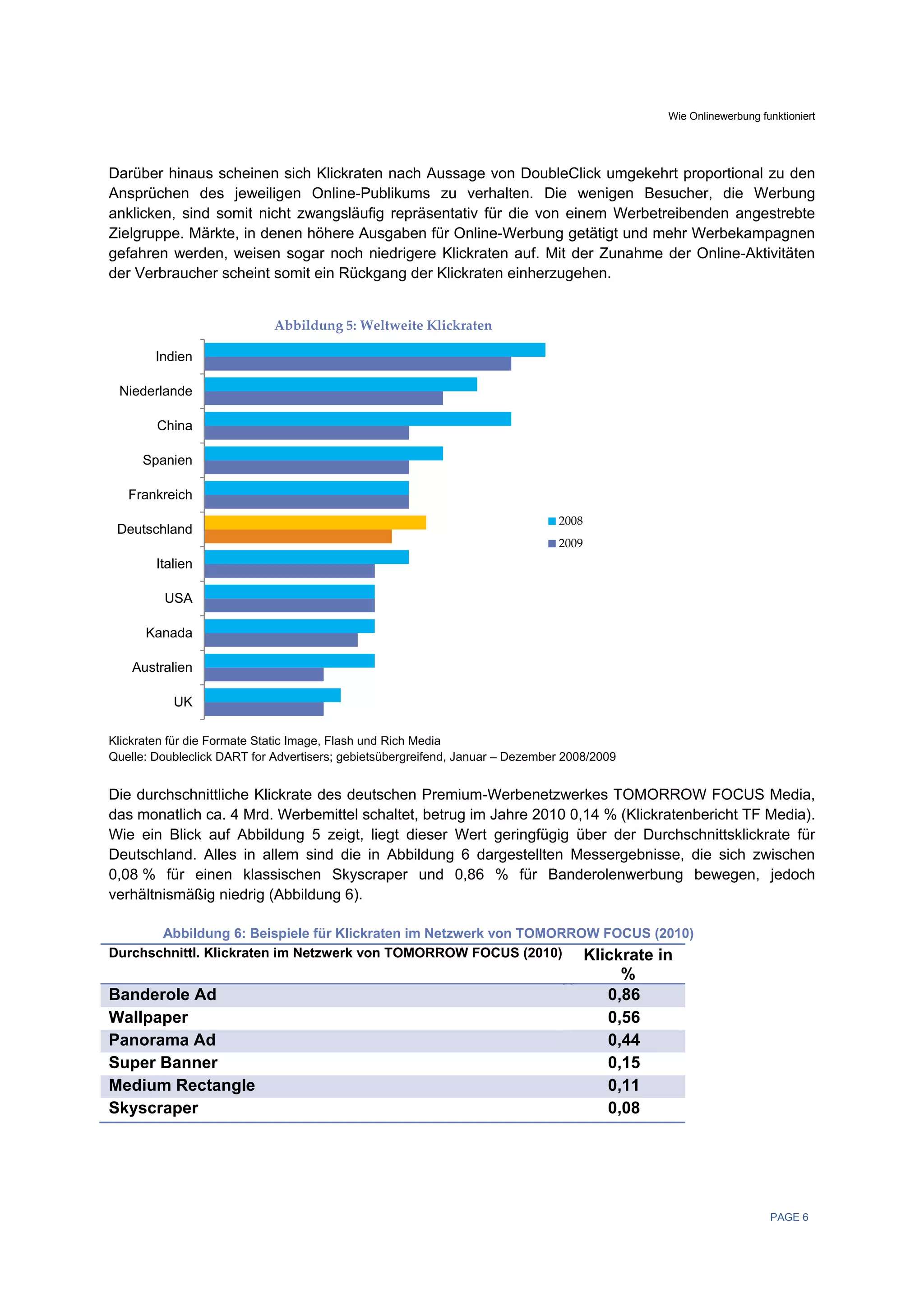 Wie Onlinewerbung funktioniert




Darüber hinaus scheinen sich Klickraten nach Aussage von DoubleClick umgekehrt proportional zu den
Ansprüchen des jeweiligen Online-Publikums zu verhalten. Die wenigen Besucher, die Werbung
anklicken, sind somit nicht zwangsläufig repräsentativ für die von einem Werbetreibenden angestrebte
Zielgruppe. Märkte, in denen höhere Ausgaben für Online-Werbung getätigt und mehr Werbekampagnen
gefahren werden, weisen sogar noch niedrigere Klickraten auf. Mit der Zunahme der Online-Aktivitäten
der Verbraucher scheint somit ein Rückgang der Klickraten einherzugehen.


                             Abbildung 5: Weltweite Klickraten

        Indien

 Niederlande

        China

      Spanien

   Frankreich
                                                                               2008
 Deutschland
                                                                               2009
        Italien

         USA

      Kanada

    Australien

           UK

Klickraten für die Formate Static Image, Flash und Rich Media
Quelle: Doubleclick DART for Advertisers; gebietsübergreifend, Januar – Dezember 2008/2009


Die durchschnittliche Klickrate des deutschen Premium-Werbenetzwerkes TOMORROW FOCUS Media,
das monatlich ca. 4 Mrd. Werbemittel schaltet, betrug im Jahre 2010 0,14 % (Klickratenbericht TF Media).
Wie ein Blick auf Abbildung 5 zeigt, liegt dieser Wert geringfügig über der Durchschnittsklickrate für
Deutschland. Alles in allem sind die in Abbildung 6 dargestellten Messergebnisse, die sich zwischen
0,08 % für einen klassischen Skyscraper und 0,86 % für Banderolenwerbung bewegen, jedoch
verhältnismäßig niedrig (Abbildung 6).

       Abbildung 6: Beispiele für Klickraten im Netzwerk von TOMORROW FOCUS (2010)
Durchschnittl. Klickraten im Netzwerk von TOMORROW FOCUS (2010)     Klickrate in
                                                                                          %
Banderole Ad                                                                            0,86
Wallpaper                                                                               0,56
Panorama Ad                                                                             0,44
Super Banner                                                                            0,15
Medium Rectangle                                                                        0,11
Skyscraper                                                                              0,08




                                                                                                                   PAGE 6
 