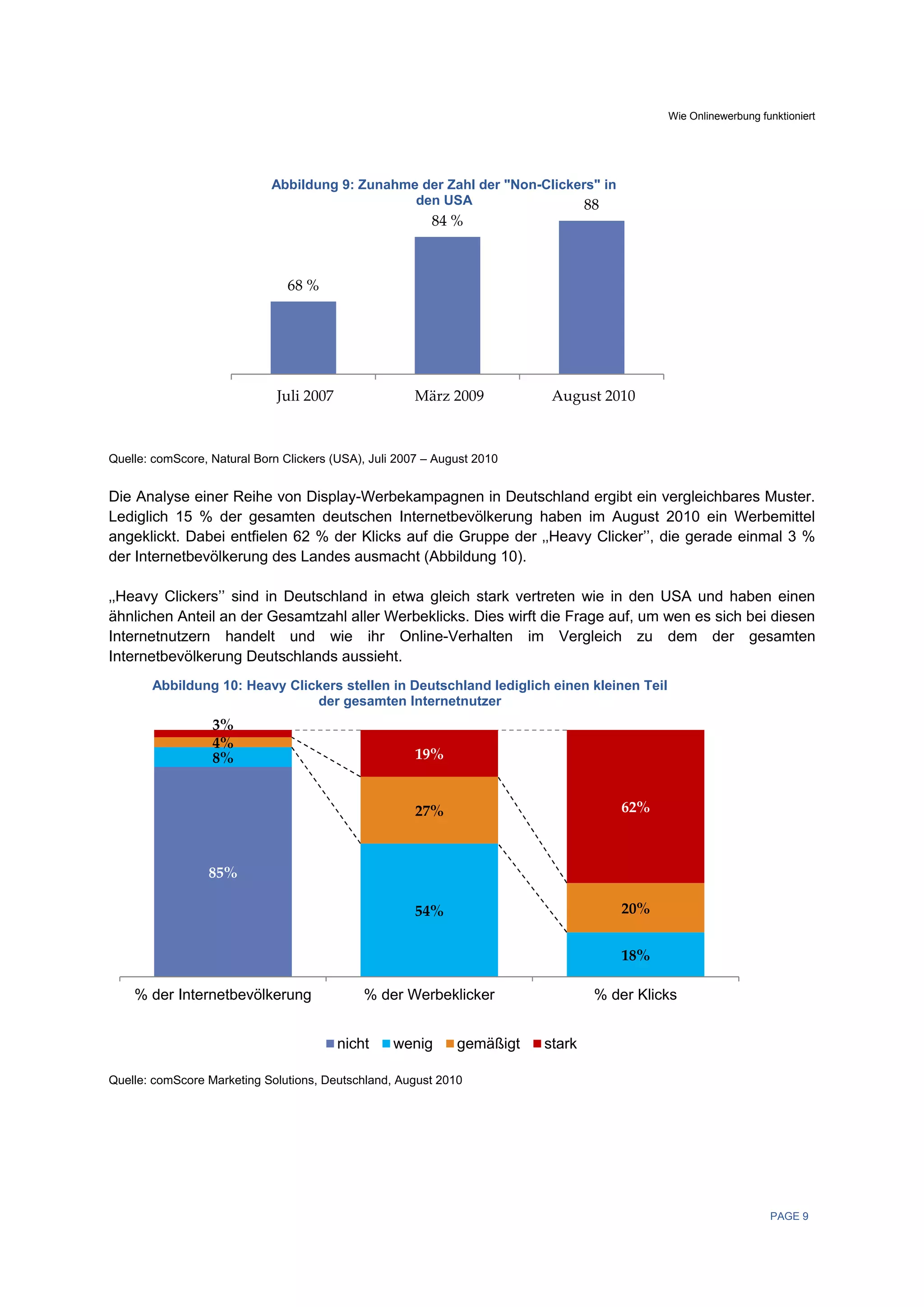 Wie Onlinewerbung funktioniert




                             Abbildung 9: Zunahme der Zahl der "Non-Clickers" in
                                                 den USA                   88
                                                          84 %



                                68 %




                              Juli 2007                März 2009          August 2010



Quelle: comScore, Natural Born Clickers (USA), Juli 2007 – August 2010


Die Analyse einer Reihe von Display-Werbekampagnen in Deutschland ergibt ein vergleichbares Muster.
Lediglich 15 % der gesamten deutschen Internetbevölkerung haben im August 2010 ein Werbemittel
angeklickt. Dabei entfielen 62 % der Klicks auf die Gruppe der ‚‚Heavy Clicker’’, die gerade einmal 3 %
der Internetbevölkerung des Landes ausmacht (Abbildung 10).

‚‚Heavy Clickers’’ sind in Deutschland in etwa gleich stark vertreten wie in den USA und haben einen
ähnlichen Anteil an der Gesamtzahl aller Werbeklicks. Dies wirft die Frage auf, um wen es sich bei diesen
Internetnutzern handelt und wie ihr Online-Verhalten im Vergleich zu dem der gesamten
Internetbevölkerung Deutschlands aussieht.
       Abbildung 10: Heavy Clickers stellen in Deutschland lediglich einen kleinen Teil
                               der gesamten Internetnutzer
                  3%
                  4%
                  8%                                   19%


                                                       27%                          62%



                 85%

                                                       54%                          20%


                                                                                    18%

    % der Internetbevölkerung                 % der Werbeklicker                 % der Klicks


                                          nicht    wenig      gemäßigt   stark

Quelle: comScore Marketing Solutions, Deutschland, August 2010




                                                                                                               PAGE 9
 