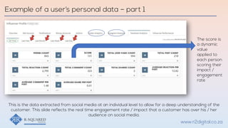 Example of a user’s personal data – part 1
www.r2digital.co.za
The score is
a dynamic
value
applied to
each person
scoring their
impact /
engagement
rate
This is the data extracted from social media at an individual level to allow for a deep understanding of the
customer. This slide reflects the real time engagement rate / impact that a customer has over his / her
audience on social media.
 