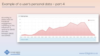 Example of a user’s personal data – part 4
www.r2digital.co.za
According to
these stats for
Facebook
engagement,
marketing to this
influencer is
optimal at 16h00
and also
between 19h00
and 20h00.
 