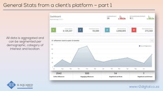 General Stats from a client’s platform – part 1
www.r2digital.co.za
All data is aggregated and
can be segmented per
demographic, category of
interest and location.
 