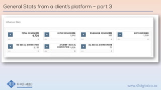 General Stats from a client’s platform – part 3
www.r2digital.co.za
 