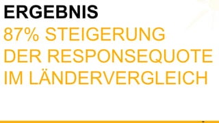ERGEBNIS 87% STEIGERUNG DER RESPONSEQUOTE IM LÄNDERVERGLEICH  