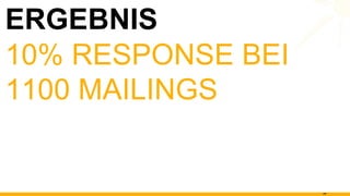 ERGEBNIS 10% RESPONSE BEI 1100 MAILINGS 