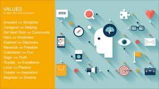 VALUES 
to align your brand around
Innocent >> Simplicity!
Caregiver >> Helping!
Girl Next Door >> Community!
Hero >> Greatness!
Explorer >> Discovery!
Maverick >> Freedom!
Entertainer >> Fun!
Sage >> Truth!
Royalty >> Excellence!
Lover >> Passion!
Creator >> Inspiration!
Magician >> Dreams
 