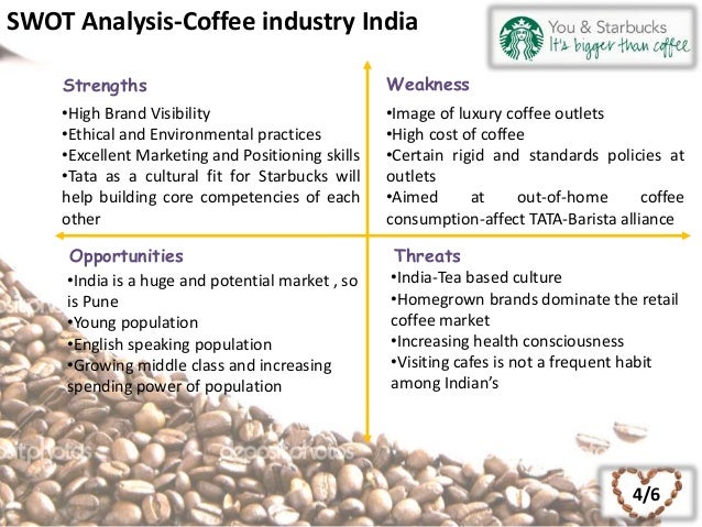 coffee industry swot analysis Swot analysis – coffee house market the world of coffee houses the industry of coffee is a high and growing market in the world. coffee industry swot analysis Swot analysis – coffee house market the world of coffee houses the industry of coffee is a high and growing market in the world.