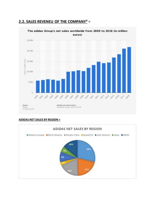 Adidas china revenue zone cheap