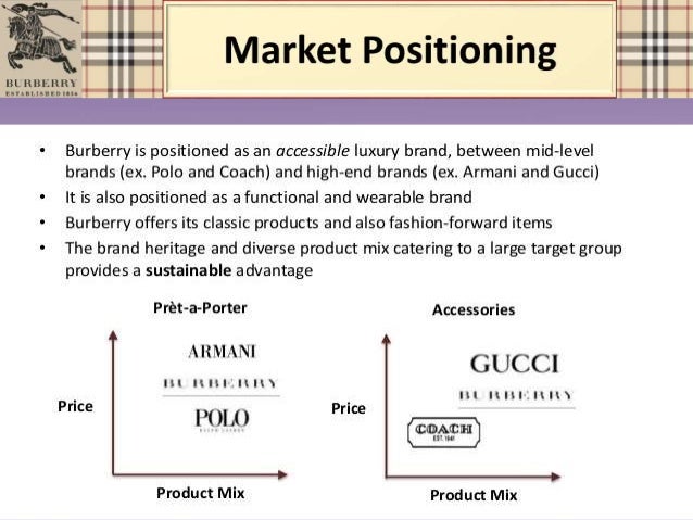 burberry analysis Ratios valuation of burberry group plc ( brby | gbr) the ev/ebitda ntm ratio (also called ebitda multiple or enterprise multiple) is a well-known company valuation metric that compares a company's overall value to its operational earning power. burberry analysis Ratios valuation of burberry group plc ( brby | gbr) the ev/ebitda ntm ratio (also called ebitda multiple or enterprise multiple) is a well-known company valuation metric that compares a company's overall value to its operational earning power.