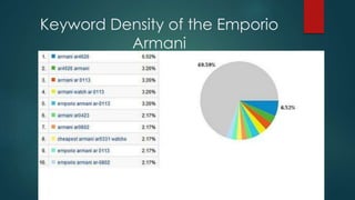 Brand Analysis of EMPORIO ARMANI ,Louis Vuitton CALVIN KLEIN