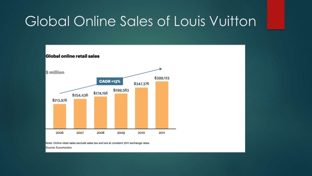 Brand analysis louis vuitton essay picture