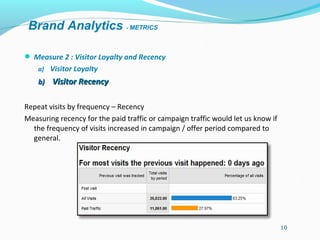 Brand Analytics - METRICS

 Measure 2 : Visitor Loyalty and Recency
    a) Visitor Loyalty
    b) Visitor Recency


Repeat visits by frequency – Recency
Measuring recency for the paid traffic or campaign traffic would let us know if
  the frequency of visits increased in campaign / offer period compared to
  general.




                                                                                  10
 