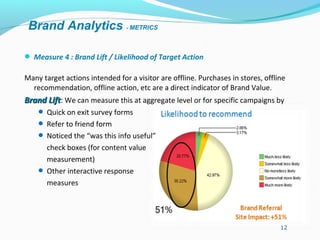 Brand Analytics - METRICS

 Measure 4 : Brand Lift / Likelihood of Target Action

Many target actions intended for a visitor are offline. Purchases in stores, offline
  recommendation, offline action, etc are a direct indicator of Brand Value.
Brand Lift: We can measure this at aggregate level or for specific campaigns by
     Quick on exit survey forms
     Refer to friend form
     Noticed the “was this info useful”
      check boxes (for content value
      measurement)
     Other interactive response
      measures




                                                                                  12
 