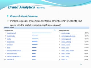 Brand analytics | PPT